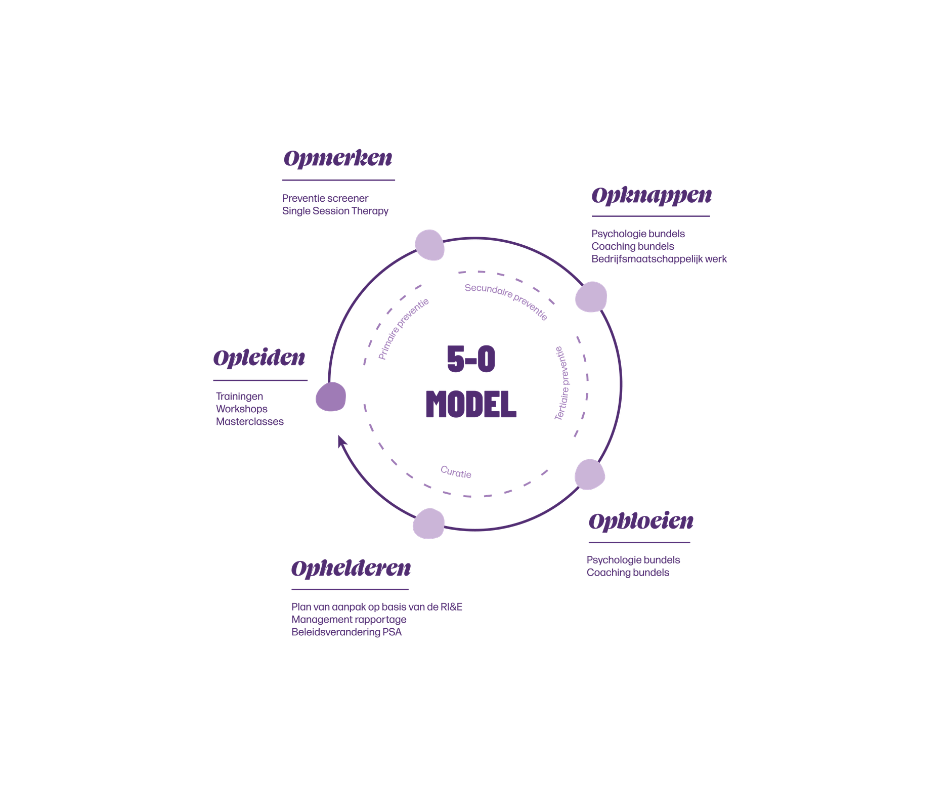 5O Model SpecialistenNet